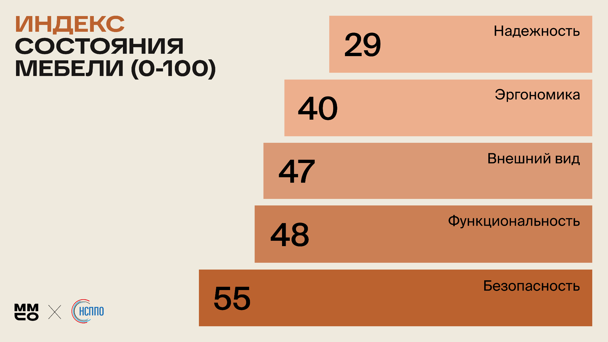Что не так с учебной мебелью?