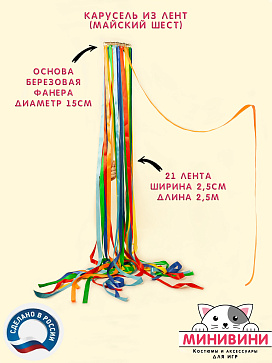 Карусель из лент – портал поставщиков НСППО - 1