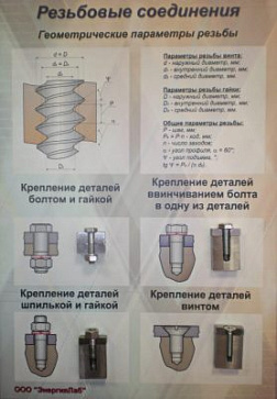 Планшет «Резьбовые соединения» – портал поставщиков НСППО - 1