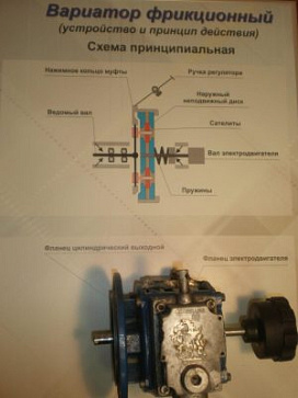 Планшет «Вариатор фрикционный дисковый» – портал поставщиков НСППО - 1