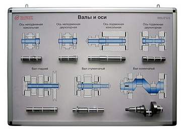 Планшет «валы и оси» – портал поставщиков НСППО - 1
