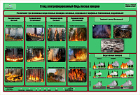 Стенд-планшет электрифицированный «Виды лесных пожаров»  – портал поставщиков НСППО