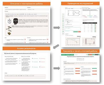 ОС3. Реффорт  – портал поставщиков НСППО - 2