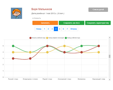 КИМП Школа – портал поставщиков НСППО - 6