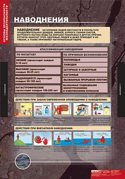 табл. Основы безопасности жизнедеятельности (13 таблиц 68х98) – портал поставщиков НСППО - 3