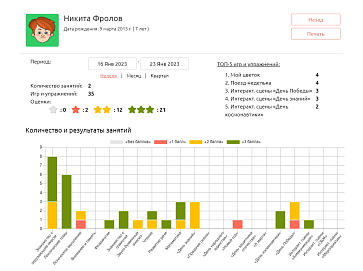 Программно-дидактический комплекс "Мерсибо Плюс 3" – портал поставщиков НСППО - 5