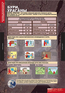табл. Основы безопасности жизнедеятельности (13 таблиц 68х98) – портал поставщиков НСППО - 2