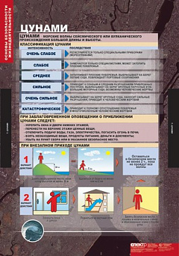 табл. Основы безопасности жизнедеятельности (13 таблиц 68х98) – портал поставщиков НСППО - 8