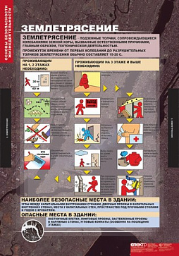 табл. Основы безопасности жизнедеятельности (13 таблиц 68х98) – портал поставщиков НСППО - 9