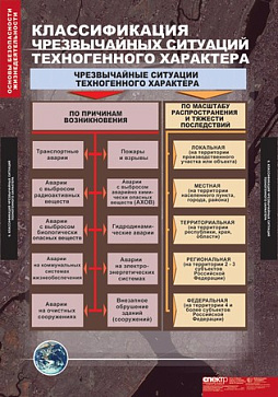 табл. Основы безопасности жизнедеятельности (13 таблиц 68х98) – портал поставщиков НСППО - 5
