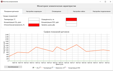 Интерактивный программно-аппаратный комплекс  для кабинетов начальной школы – портал поставщиков НСППО - 4