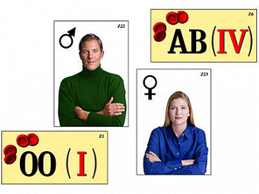 Модель-аппликация "Генетика групп крови" (ламинированная) – портал поставщиков НСППО - 1