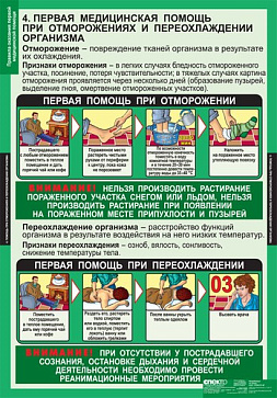 табл.Правила оказания первой медицинской помощи (15 табл. 68*98 см) – портал поставщиков НСППО - 4