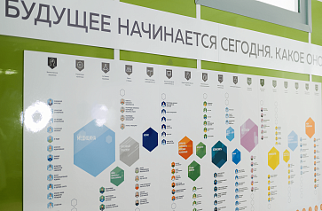 Дизайн-модуль 0201 Интерактивная карта атласа профессий будущего – портал поставщиков НСППО - 5