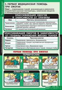табл.Правила оказания первой медицинской помощи (15 табл. 68*98 см) – портал поставщиков НСППО - 3