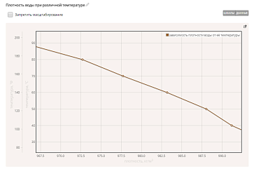 ОС3. Реффорт  – портал поставщиков НСППО - 9