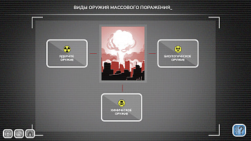 Интерактивная общеобразовательная программа «Алгоритм спасения» – портал поставщиков НСППО - 7