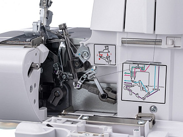 Оверлок Chayka New Wave 777 | учебное оборудование на nsppo.ru - 8 Оверлок Chayka New Wave 777 – портал поставщиков НСППО - 9