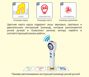 Робототехнический набор ZMROBO WiseChild2 (начальный) – портал поставщиков НСППО - 3